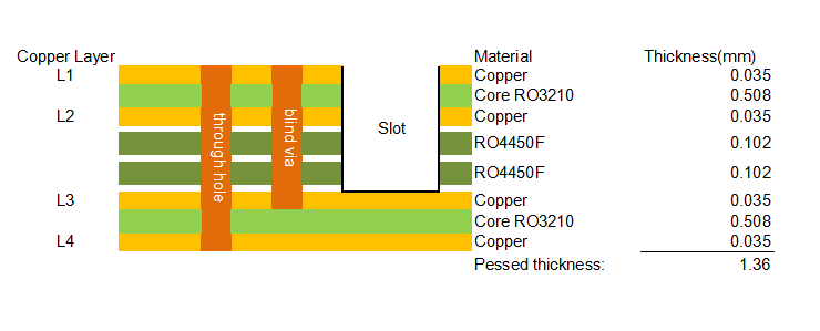4L RO3210+RO4450F PCB STACK UP